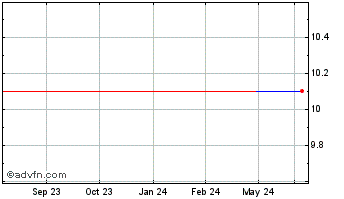 1 Year HCI (PK) Chart