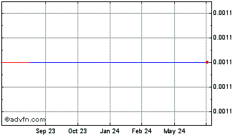 1 Year HC (PK) Chart