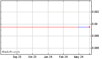 1 Year 37 Capital (PK) Chart