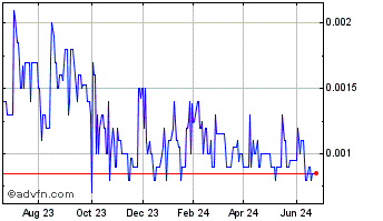 1 Year Hear AtLast (PK) Chart