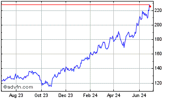 1 Year Hitachi (PK) Chart