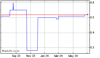 1 Year HFactor (PK) Chart