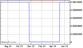 1 Year iTokk (CE) Chart