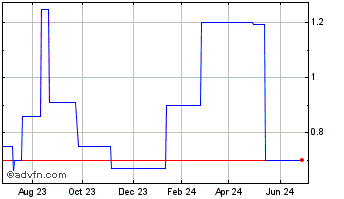 1 Year Iochpe Maxion (PK) Chart