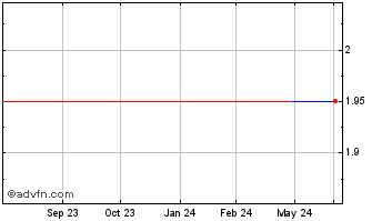 1 Year ISEKI (PK) Chart
