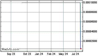 1 Year International Silver (CE) Chart