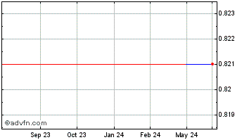 1 Year Hyve (PK) Chart