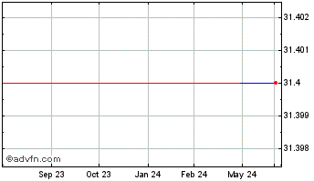1 Year Intertape Polymer (PK) Chart