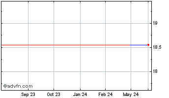 1 Year Kyorin (PK) Chart