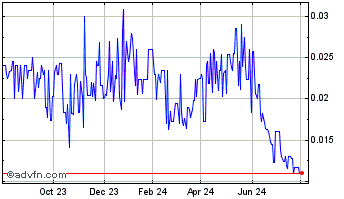1 Year Metals Creek Resources (PK) Chart