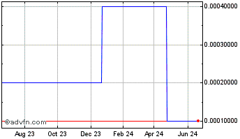 1 Year Merriman (CE) Chart