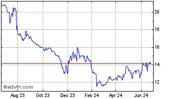 1 Year M and F Bancorp (PK) Chart