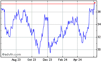 1 Year Merck KGaA (PK) Chart