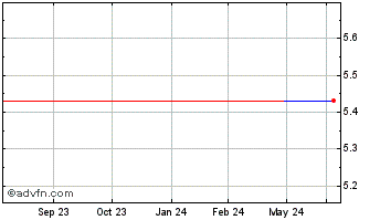 1 Year MLP (PK) Chart
