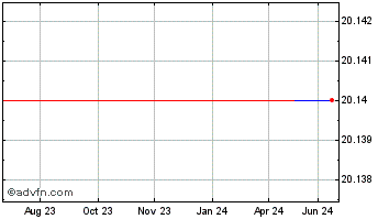 1 Year Manulife Financial (PK) Chart