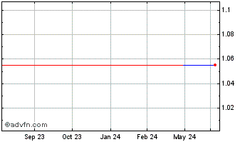 1 Year NestBuilder com (QB) Chart