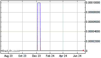 1 Year Noranda Aluminum (CE) Chart