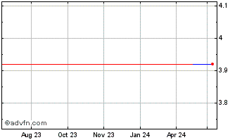 1 Year ObitX (PK) Chart