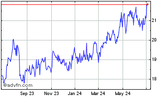 1 Year Oversea Chinese Banking (PK) Chart