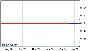 1 Year PopMailCom (GM) Chart