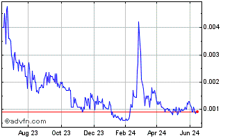 1 Year PSYC (PK) Chart