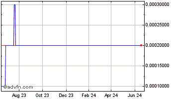1 Year PhaseRx (CE) Chart