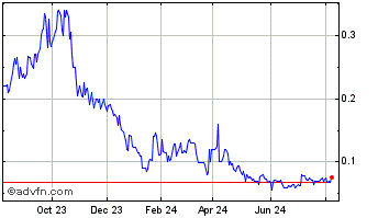 1 Year Quality Industrial (PK) Chart