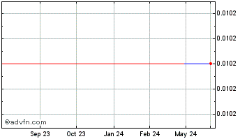 1 Year REDtone Asia (GM) Chart