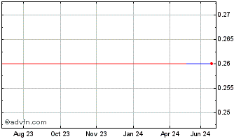 1 Year Ternium Argentina (PK) Chart