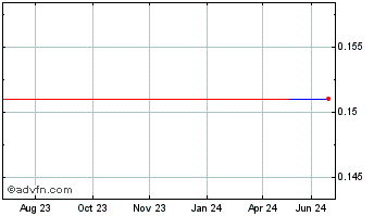 1 Year SpectralCast (PK) Chart