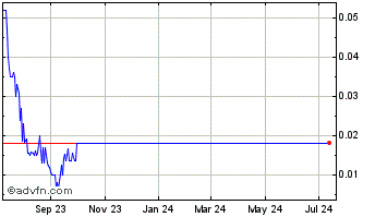 1 Year Surgalign (PK) Chart
