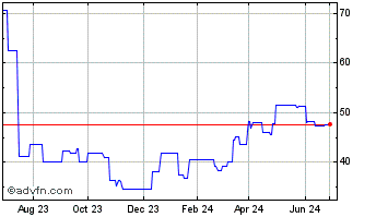 1 Year Teck Resources (PK) Chart