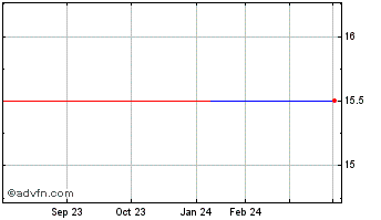 1 Year Toyoda Boshoku (PK) Chart