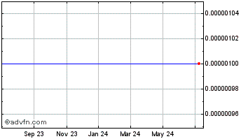 1 Year Therma Med (CE) Chart