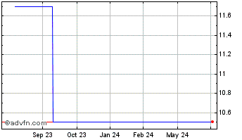 1 Year Telenet Group Holding NV (CE) Chart