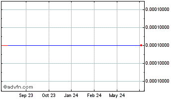 1 Year Towne Bancorp (CE) Chart