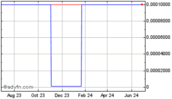 1 Year Rainmaker Systems (CE) Chart