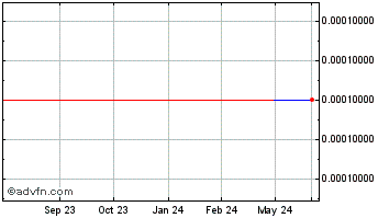 1 Year ViaVid Broadcasting (GM) Chart