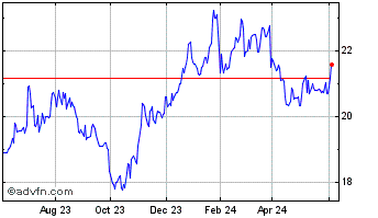 1 Year ACRES Commercial Realty Chart