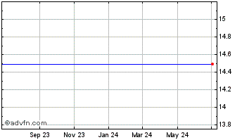 1 Year The Active Network, Inc. Chart