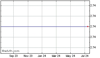 1 Year Artio Global Investors Inc. Artio Global Investors Inc. Chart