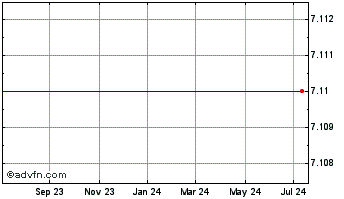 1 Year Blackrock Corporate High Yield Fund, Inc. Chart
