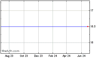 1 Year First Mercury Financial Corp Chart