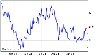 1 Year Gabelli Equity Chart