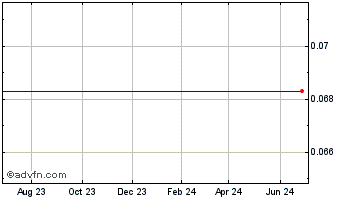 1 Year Grubb & Ellis Company Common Stock Chart