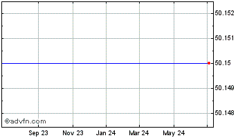 1 Year Jets Dow Jones Islamic Market International Index Fund Chart