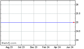 1 Year Lehman Abs Kraft Chart