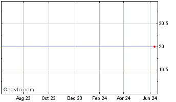 1 Year KCG Holdings, Inc. Chart