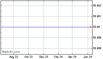 1 Year Luxoft Holding, Inc. Chart