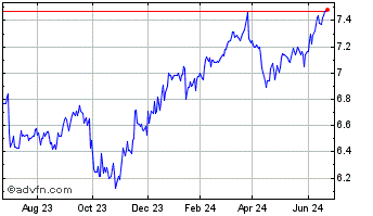 1 Year Morgan Stanley Emerging ... Chart